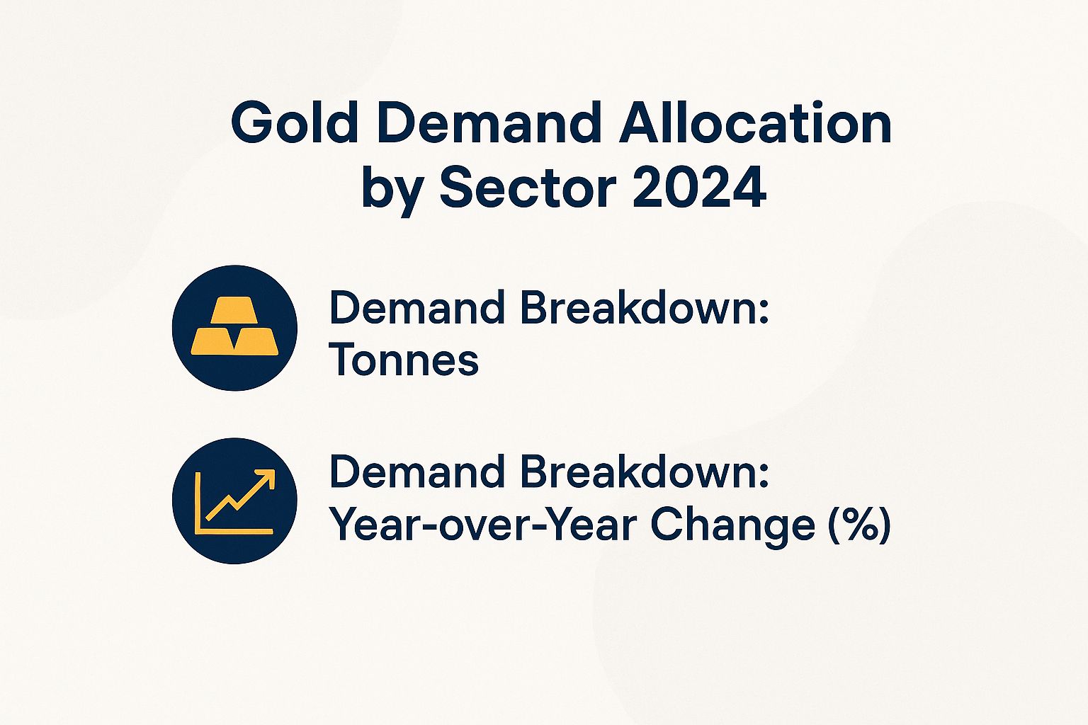 Gold Demand Allocation by Sector 2024