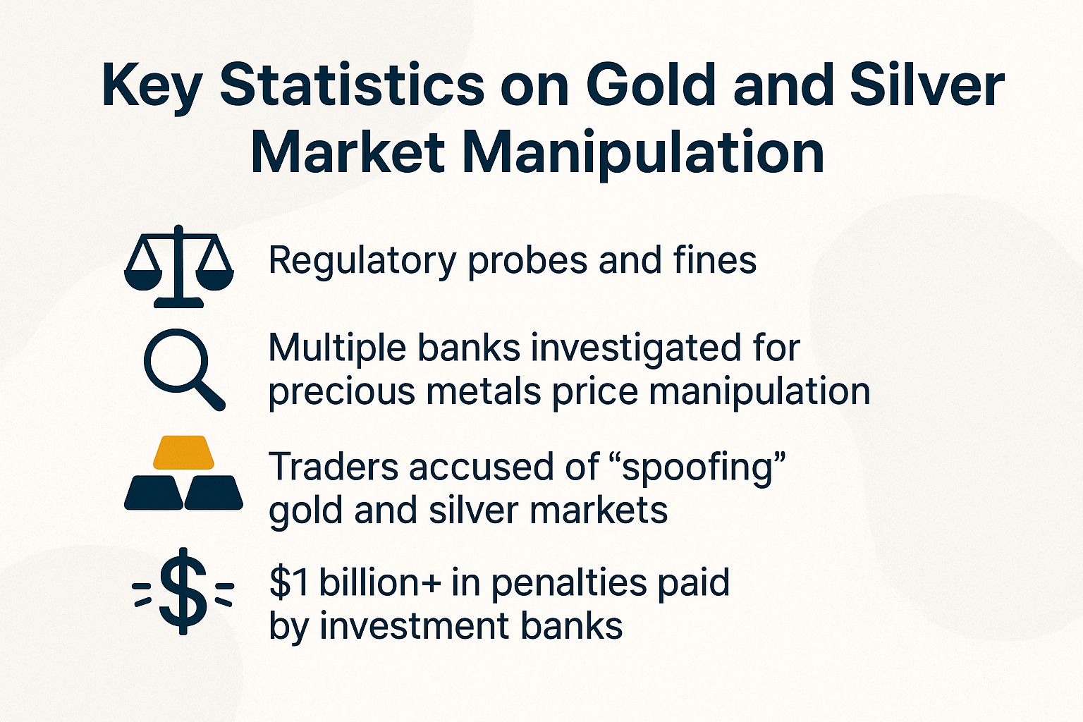 Key Statistics on Gold and Silver Market Manipulation