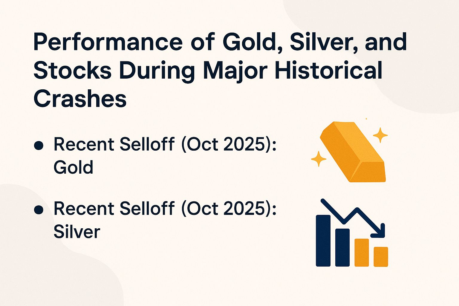Chart showing gold, silver, and stock performance drops during major crashes like 2025 selloff