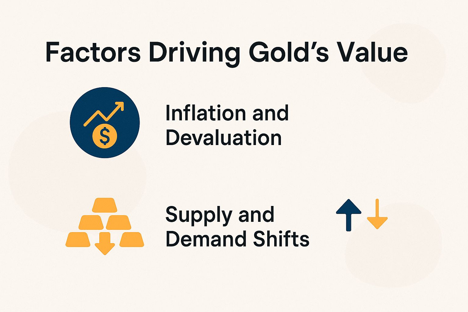Factors Driving Gold's Value