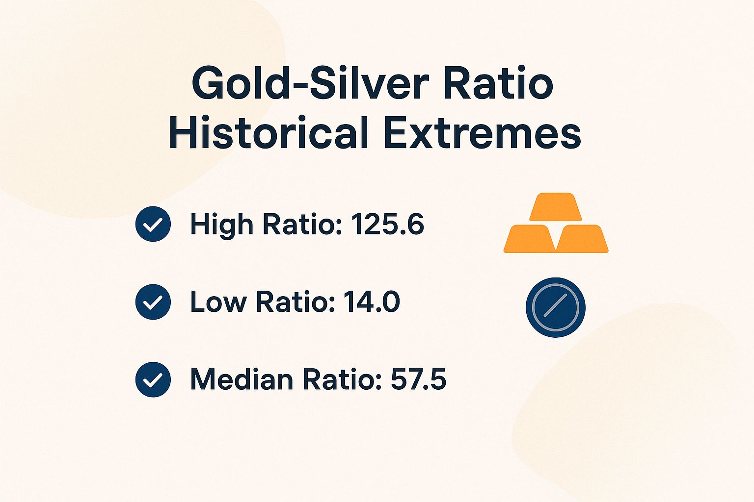 Gold-Silver Ratio Historical Extremes