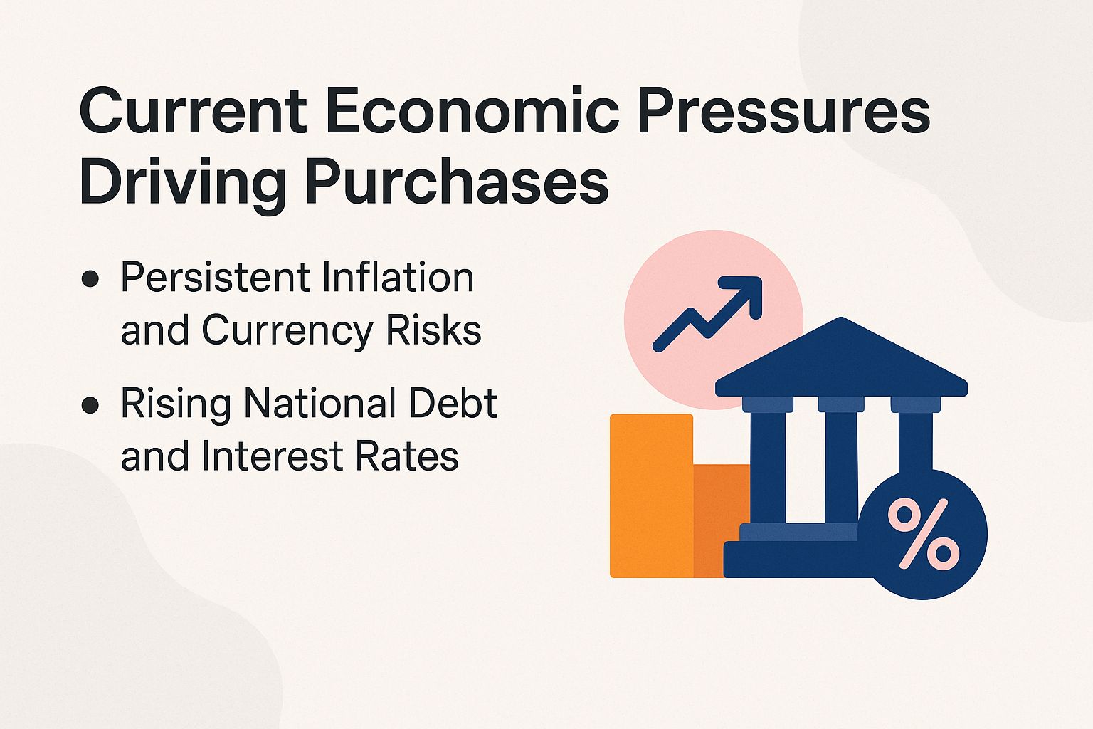 Current Economic Pressures Driving Purchases