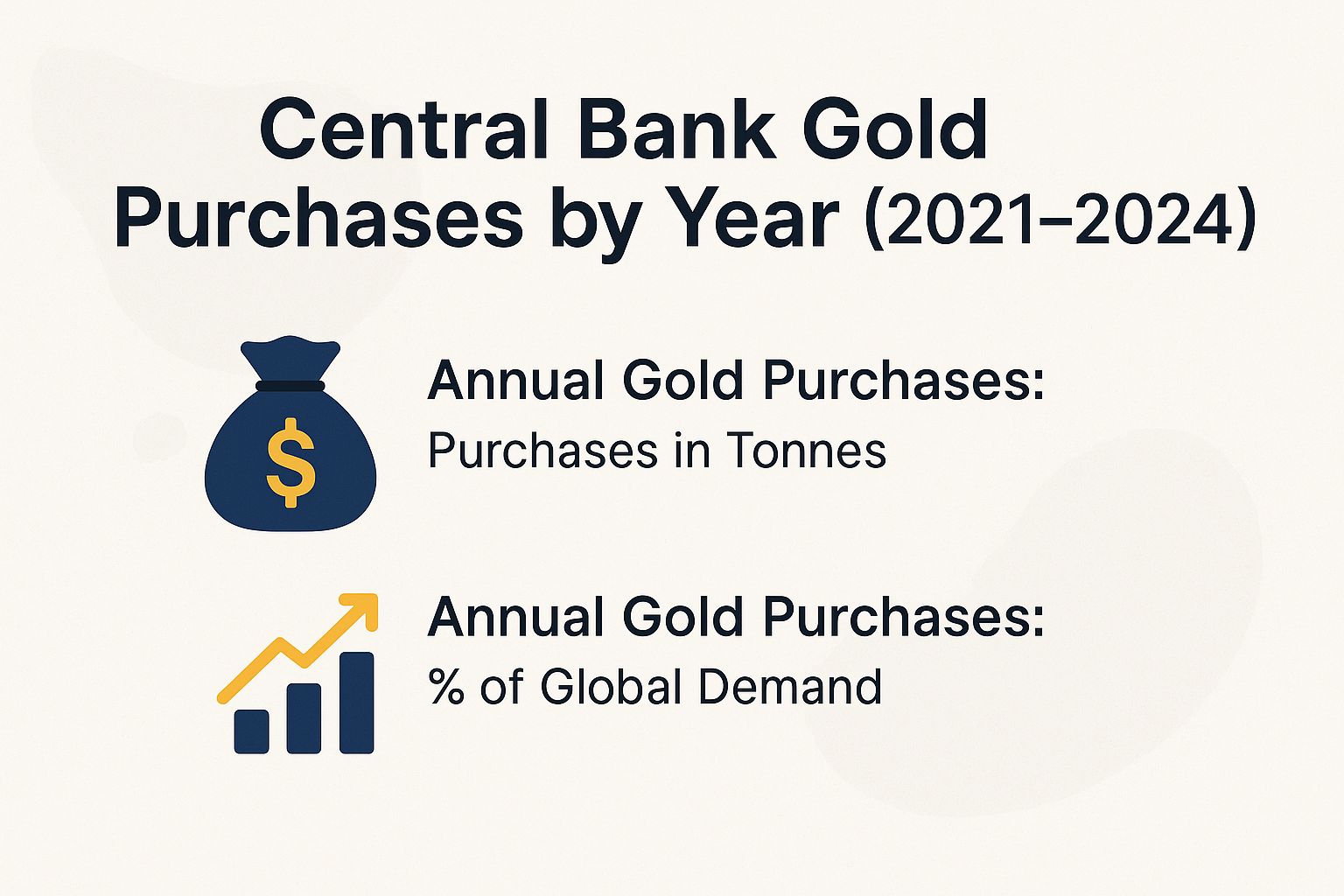 Central Bank Gold Purchases by Year (2021-2024)