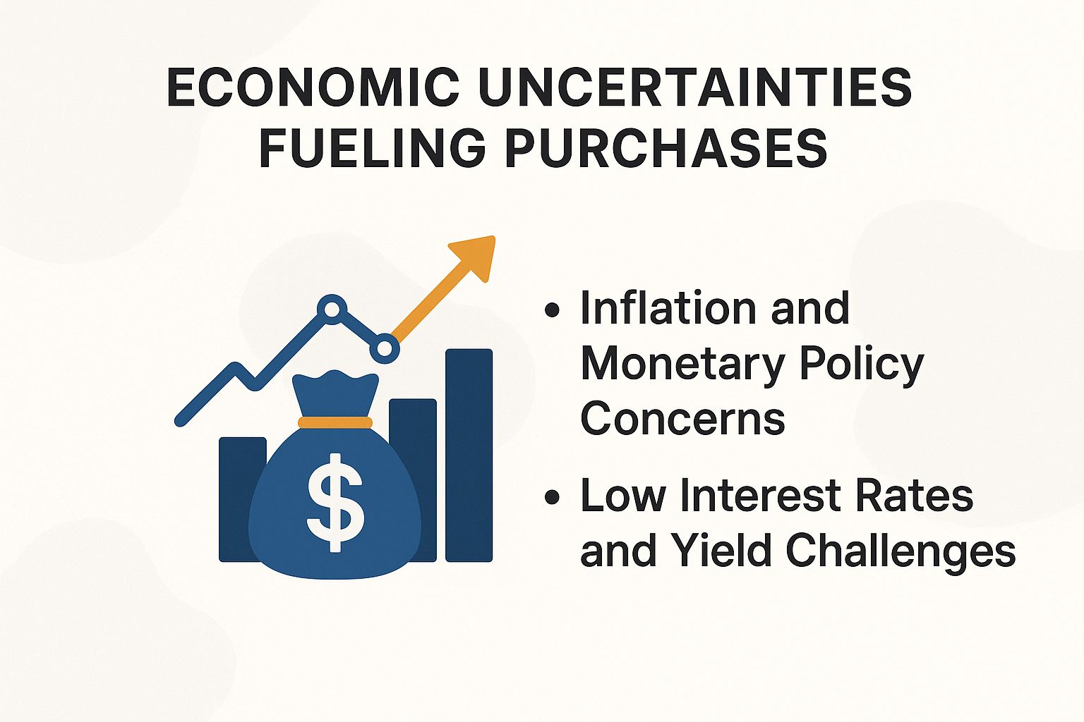 Economic Uncertainties Fueling Purchases