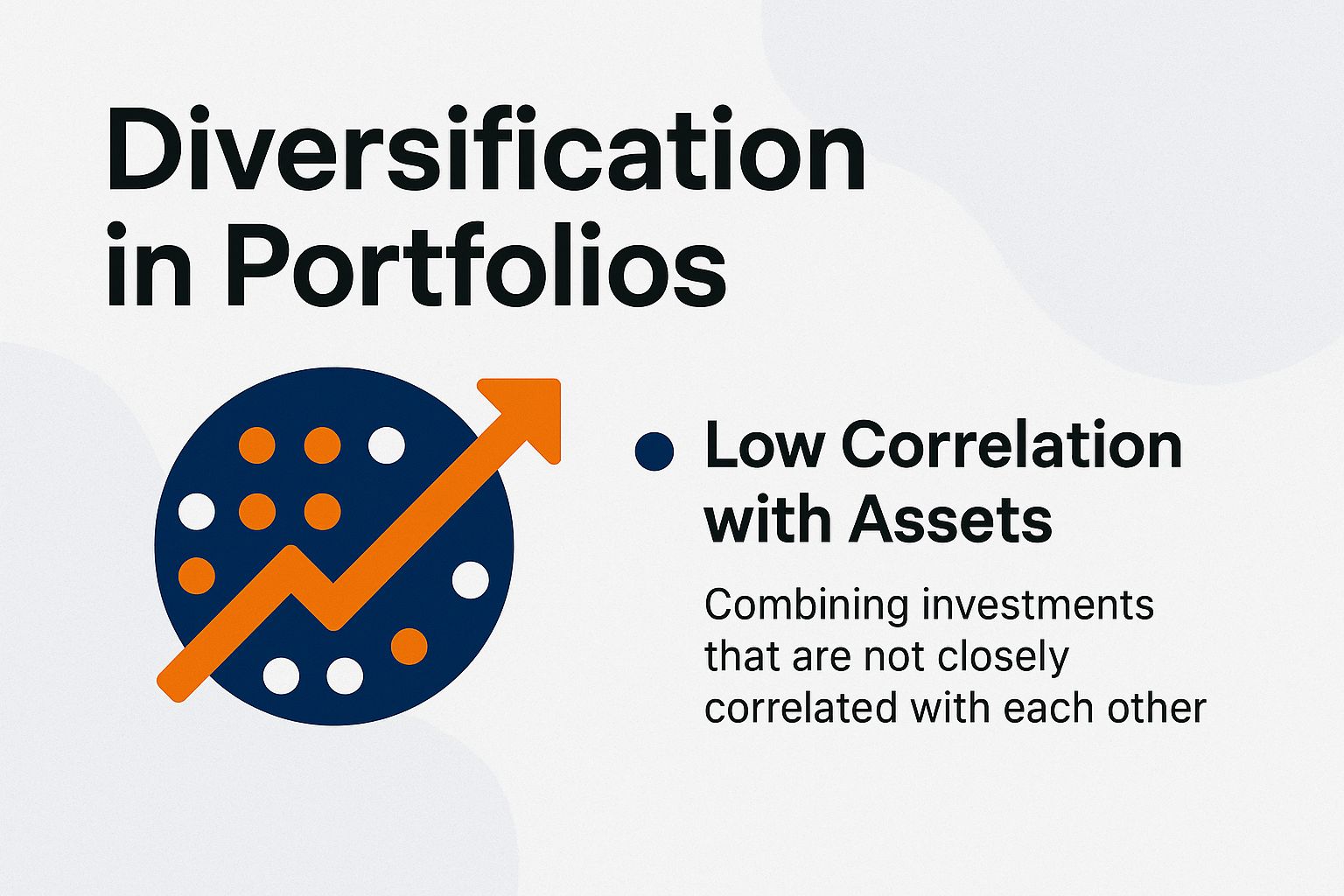 Diversification in Portfolios