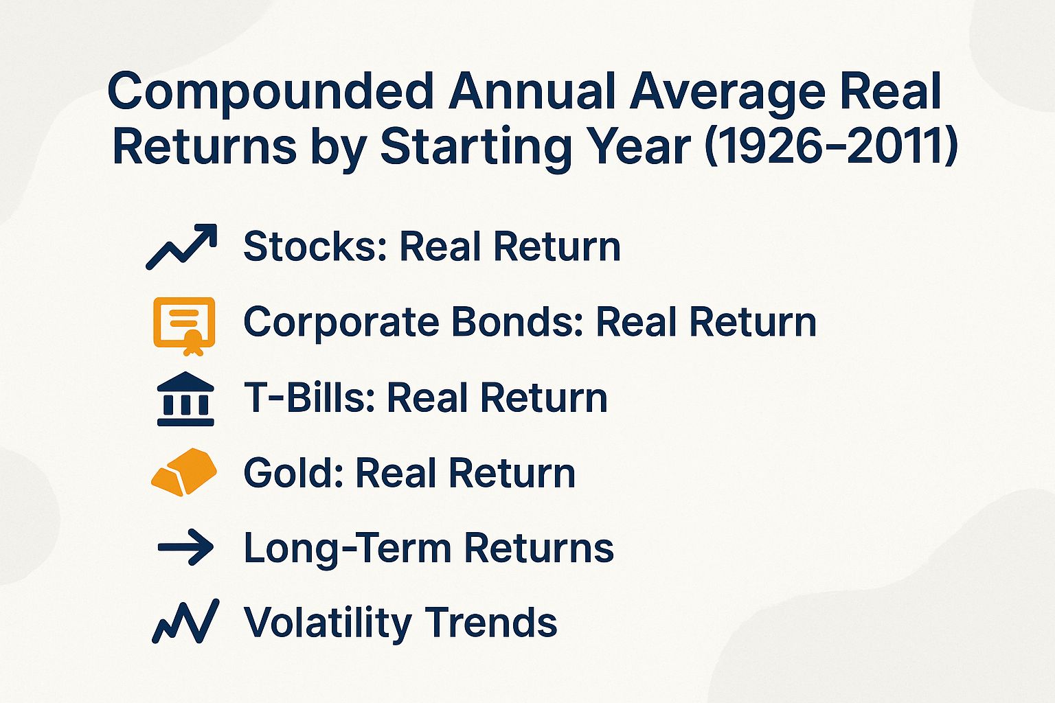Compounded Annual Average Real Returns by Starting Year (1926-2011)