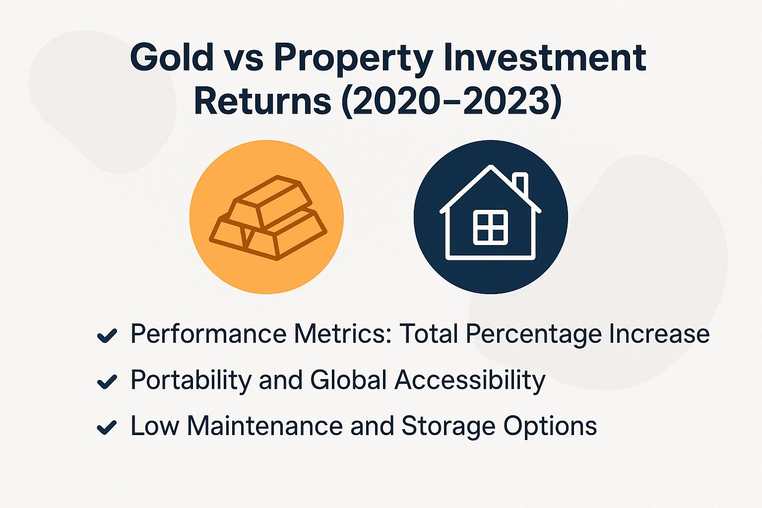 Gold vs Property Investment Returns (2020-2023)