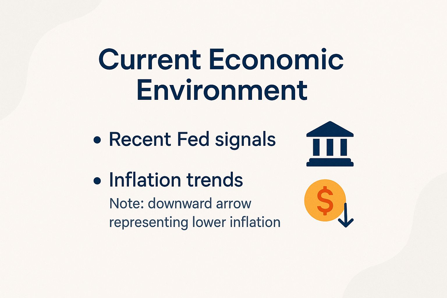 Chart showing key factors in today's economy, like Fed rates and growth.