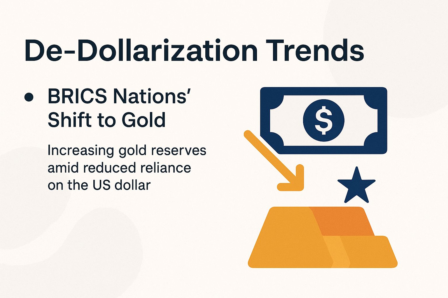 De-Dollarization Trends