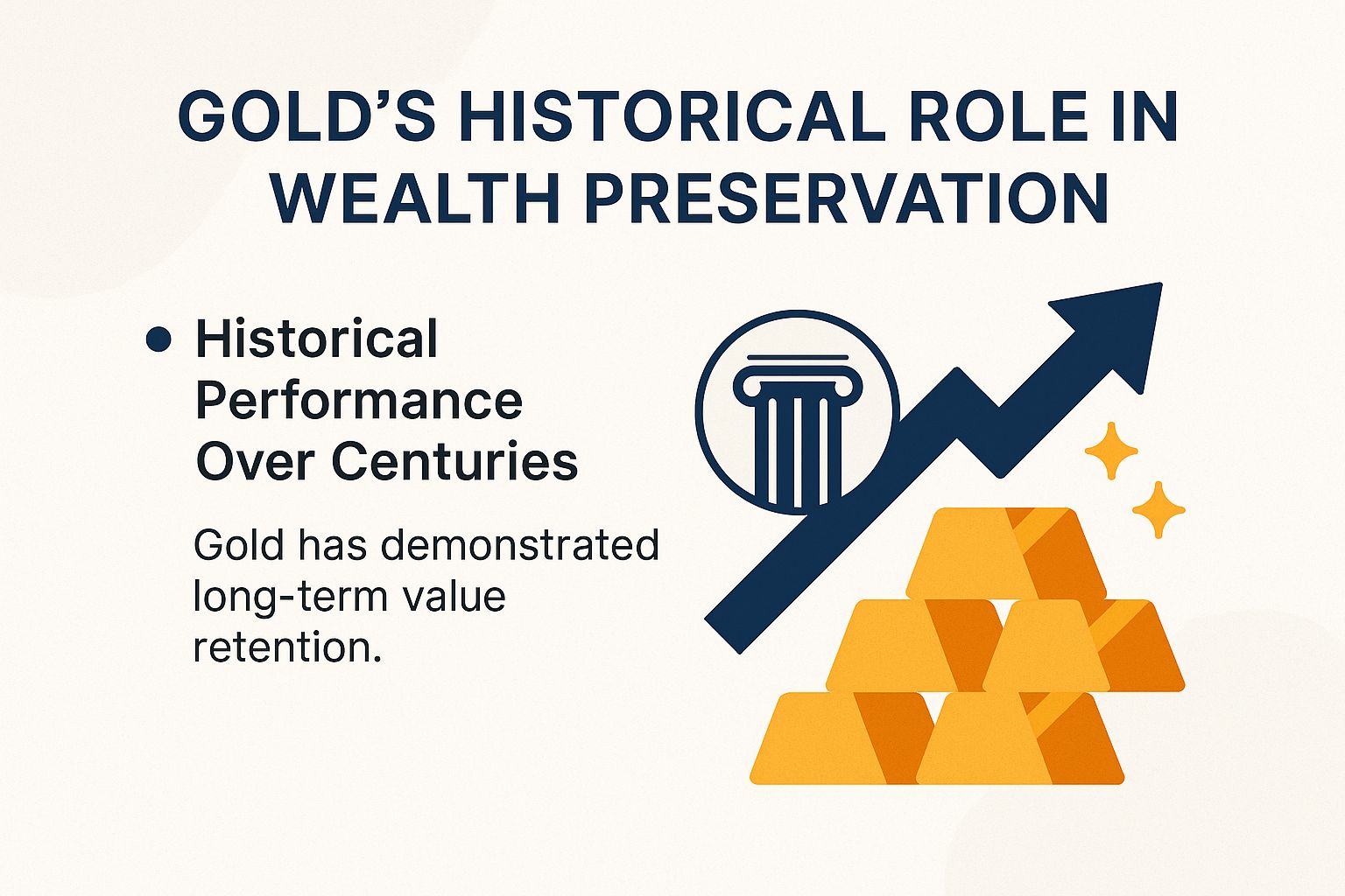 Gold's Historical Role in Wealth Preservation
