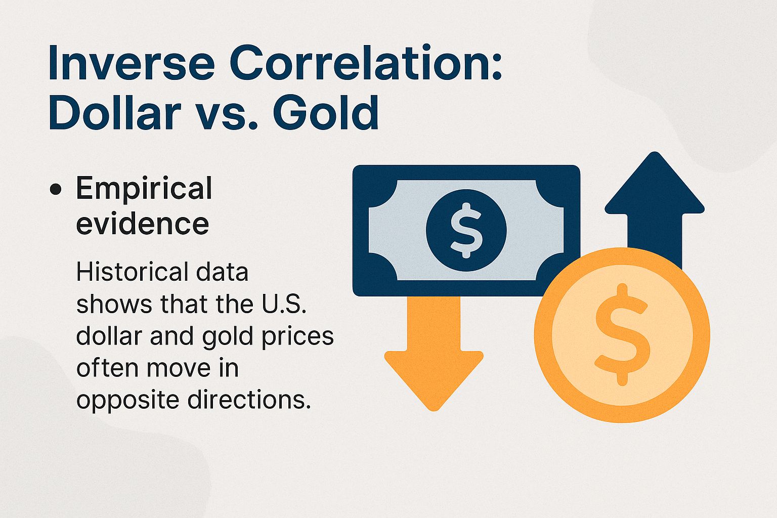 Inverse Correlation: Dollar vs. Gold