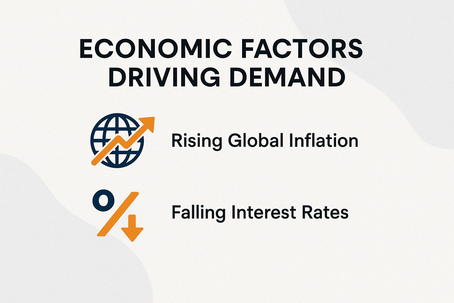 Economic Factors Driving Demand