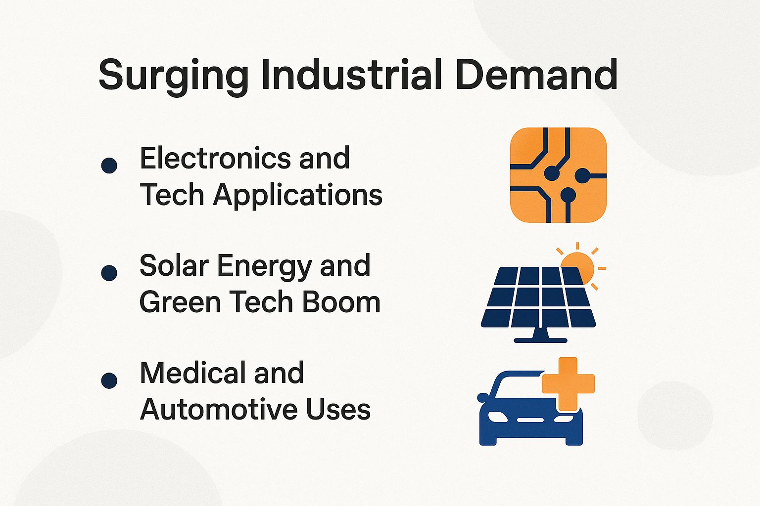 Surging Industrial Demand