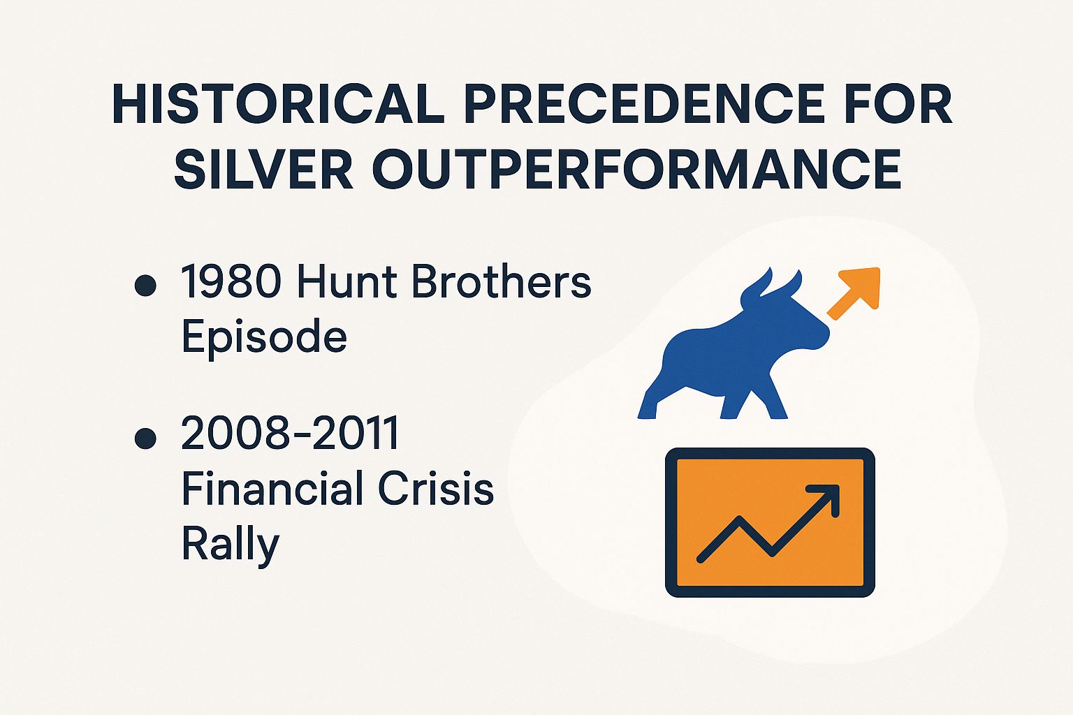 Historical Precedence for Silver Outperformance