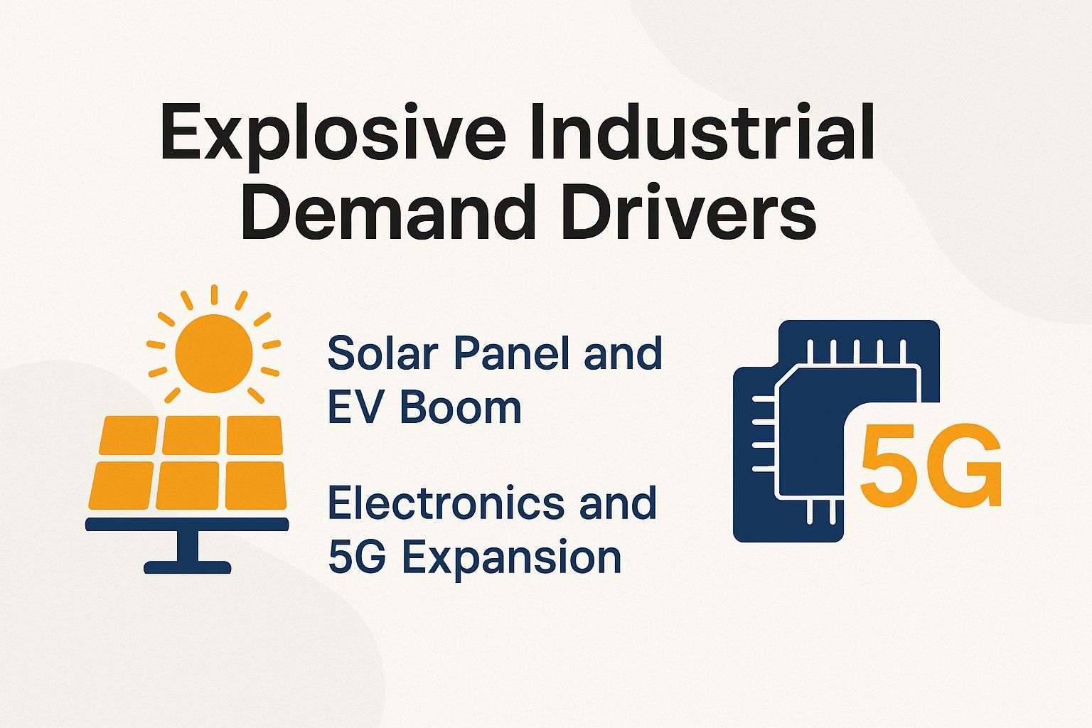 Explosive Industrial Demand Drivers