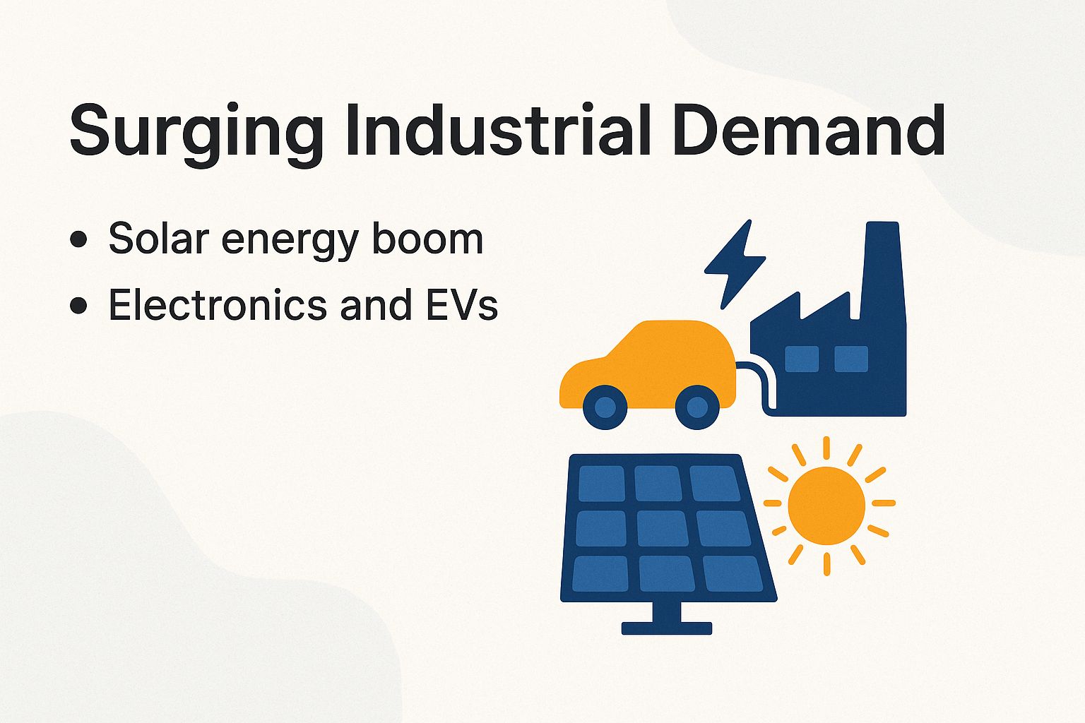 Surging Industrial Demand