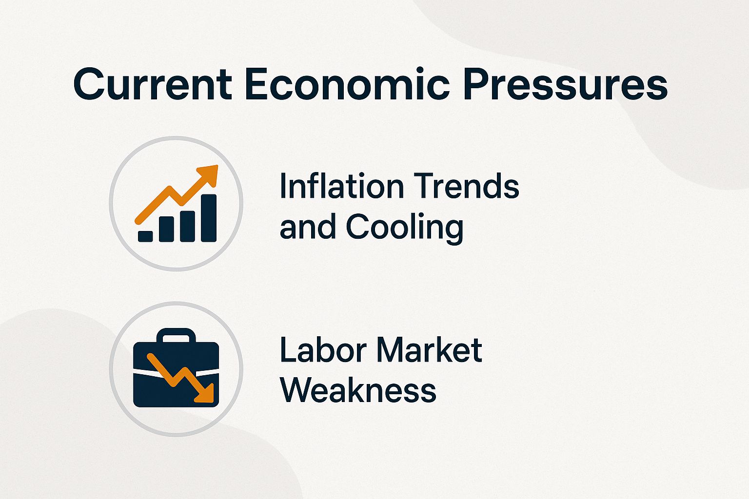 Current Economic Pressures