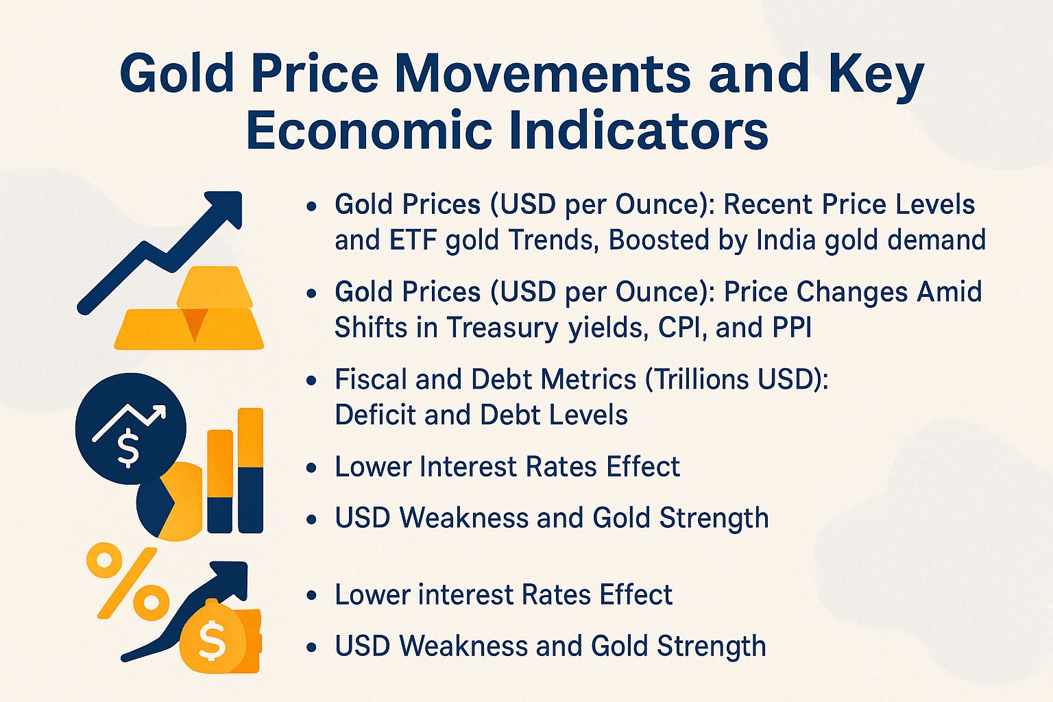 Gold Price Movements and Key Economic Indicators from Federal Reserve, FOMC meeting, China economy, Eurozone, ECB, BOJ